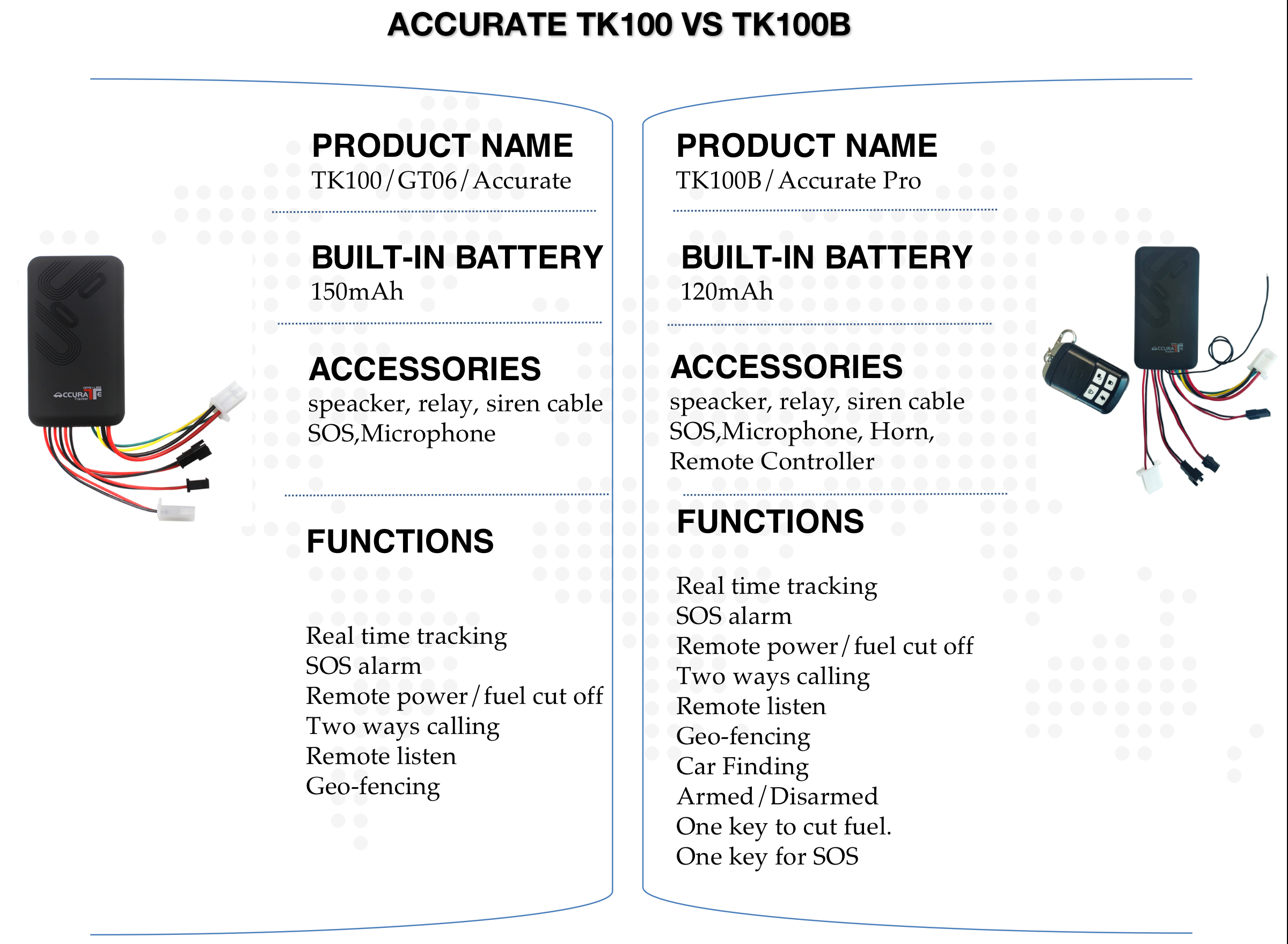 TK100B- Accurate Pro version GT06/TK100 